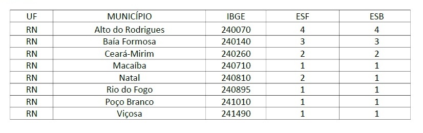 Municípios tiveram recursos suspensos devido a falta de alimentação do SISAB Municípios tiveram recursos suspensos devido a falta de alimentação do SISAB
